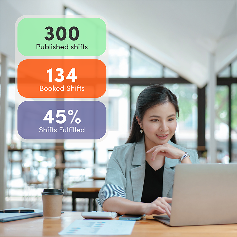 Business woman viewing Elevate workforce management dashboard, showing published shifts and fulfilment rates, for elevating operational results.