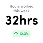 Hours worked metric