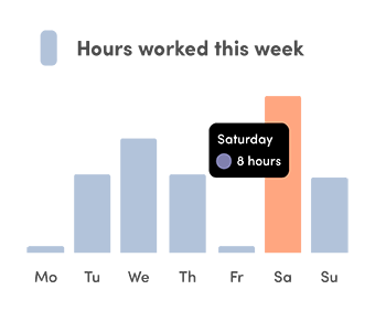 Hours worked this week graph